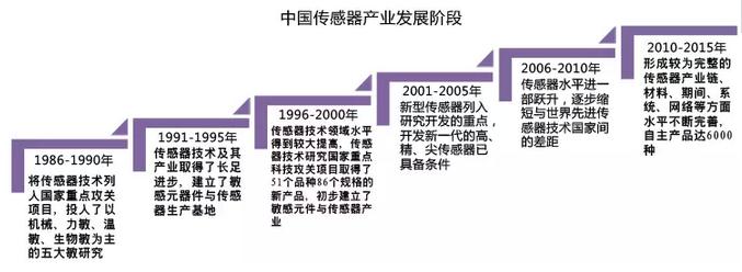 淺析轉(zhuǎn)型企業(yè)智能工廠的思考與建設(shè)重點(diǎn) 網(wǎng)絡(luò)系統(tǒng)建設(shè)的核心視角