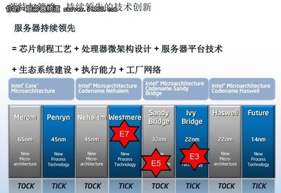 英特爾數(shù)據(jù)中心級處理器全系列解析 構(gòu)建高效、智能的網(wǎng)絡(luò)系統(tǒng)基石