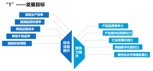 浙江發(fā)布“未來工廠”建設(shè)導(dǎo)則，網(wǎng)絡(luò)系統(tǒng)建設(shè)成核心引擎
