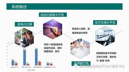 國網(wǎng)吉林電力公司配網(wǎng)調(diào)度技術(shù)支持系統(tǒng)——網(wǎng)絡(luò)系統(tǒng)建設(shè)情況報(bào)告