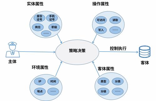 零信任引領(lǐng)，體系化賦能——美亞網(wǎng)安安全訪問系統(tǒng)構(gòu)建云網(wǎng)新防線